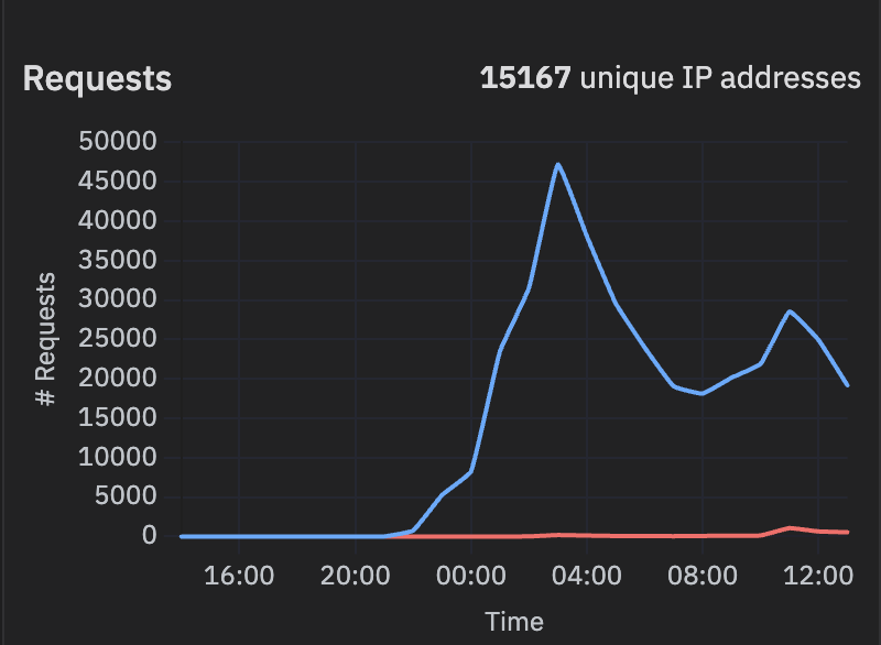 Magomed Kurbaitaev tweet media