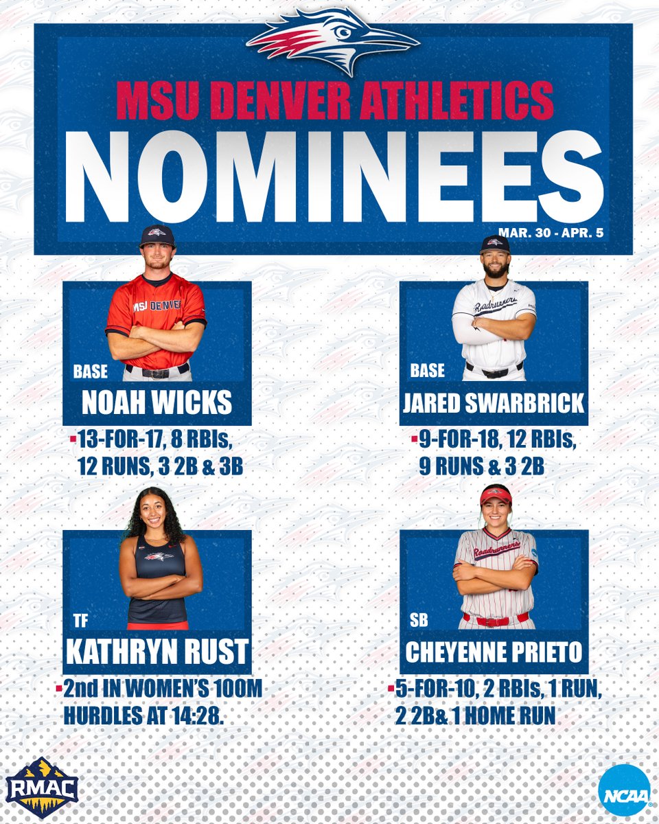 MSU Denver Athletics tweet media