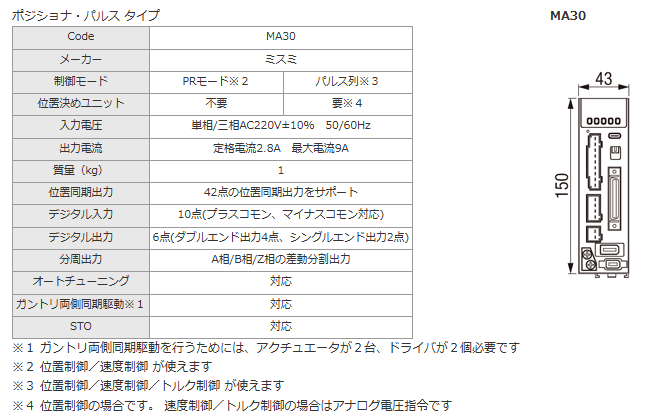 ModbusRTU tweet media