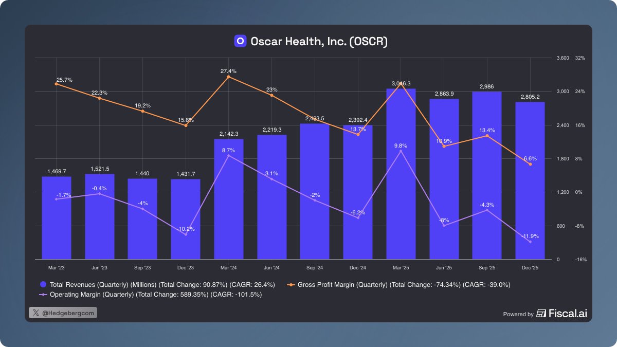 Hedgeberg | Technical Precision. Fundamental Depth tweet media