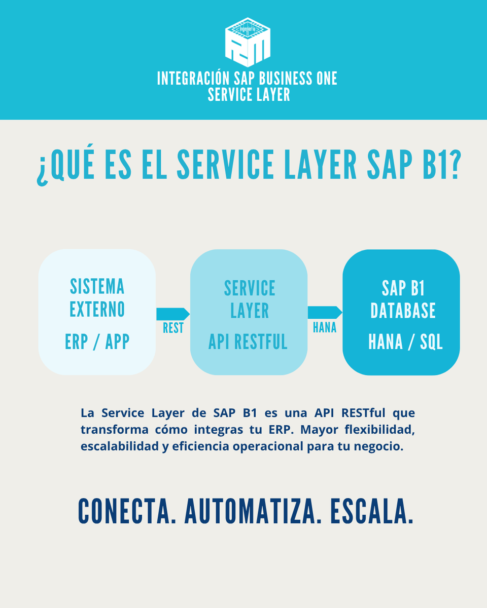 RM_IngenieriaTI's tweet photo. +10 años transformando operaciones 
empresariales con SAP Business One.

Conecta. Automatiza. Escala.

#SAPBusinessOne #ERP #ServiceLayer https://t.co/iKKX6fQGbc