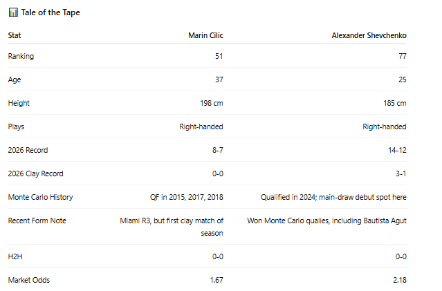 PB Tennis tweet media