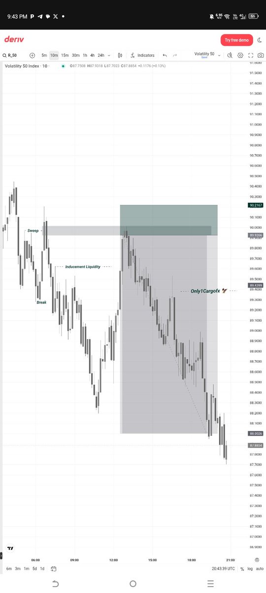 Only1Cargofx's tweet image. Late entry 🚫 Volatility 50 
#SBI 🔻
Same thing every day