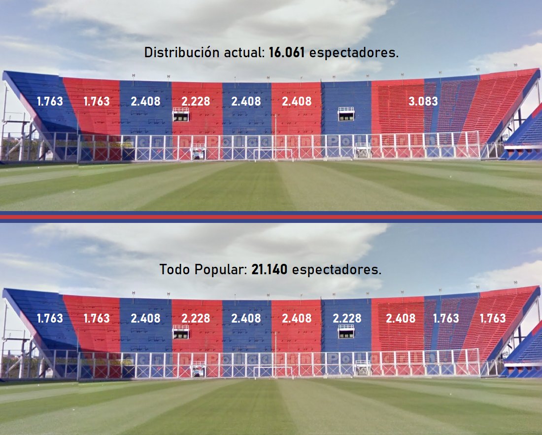 Bidegain 3.0 tweet media