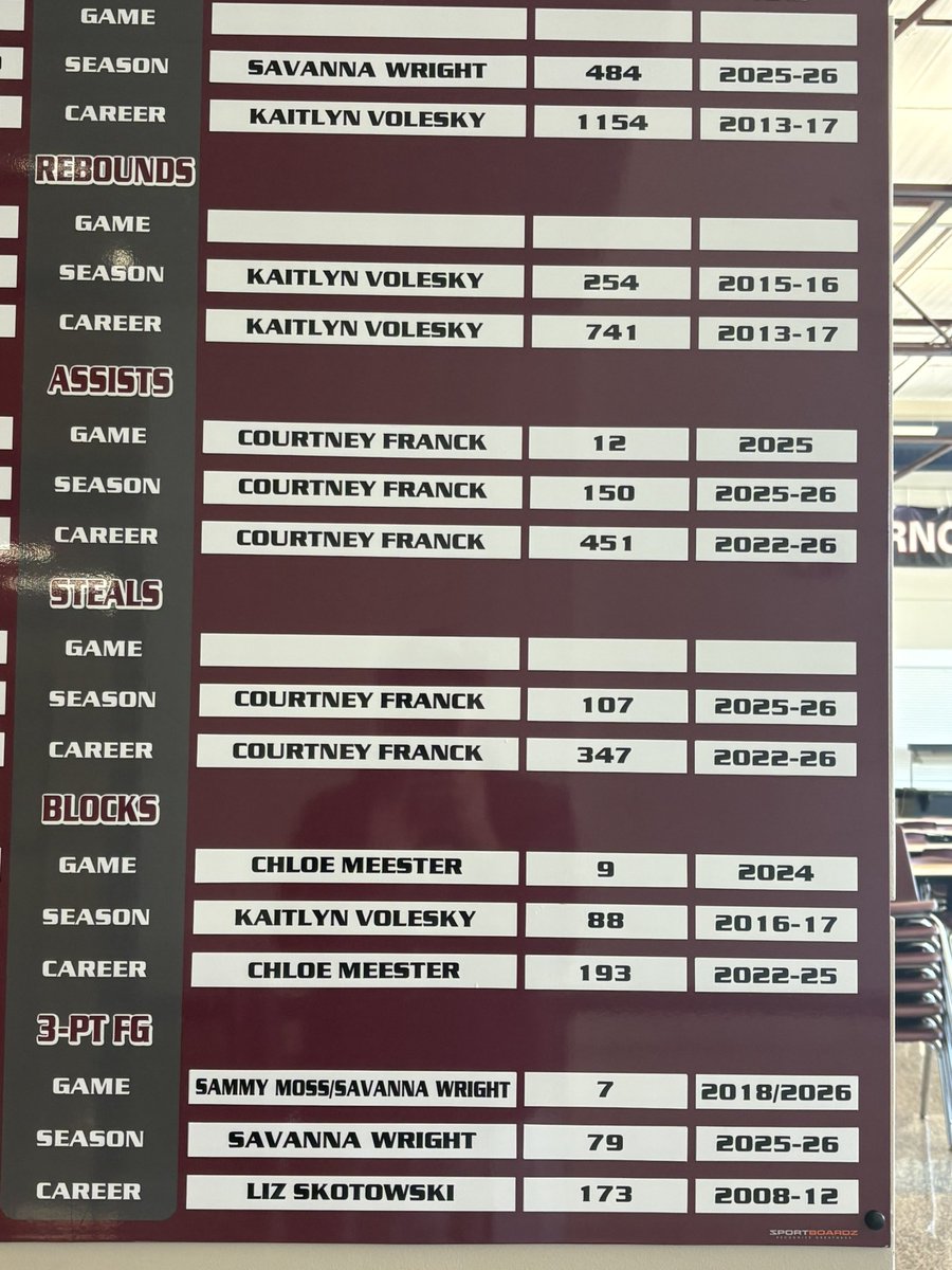 Mount Vernon GBB tweet media