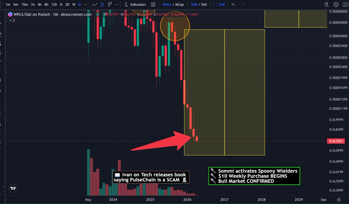yourfriendSOMMI ❤️💛💚💙 tweet media