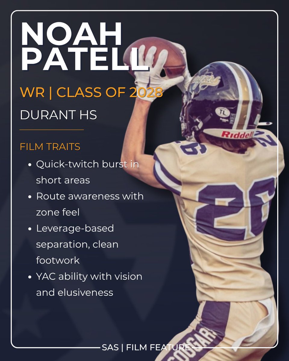 SchwartzAthSpot's tweet photo. 💡Spotlight Feature 💡
Noah Patell
@noahpatell2028
Durant High School
WR C/O 2028
Shows a quick-twitch movement profile with the ability to separate early using leverage and controlled footwork. Demonstrates a clear understanding of route concepts, consistently finding space versus zone and staying available to the quarterback. Hands are natural with strong body control through the catch point, and once the ball is secured, he transitions efficiently into a runner, showing vision and elusiveness to create after the catch. Great player.
Stay tuned for the Film Feature!
Film Link: https://t.co/K9MsYNhCWY #FilmQ #SASpotlight
https://t.co/vmTOrd9htr
@ClayboCoach
@KyleBelack
@RWCGatorsPhins
@StirFrySports
@Top25PublicHSFB
@CoSportsFan32