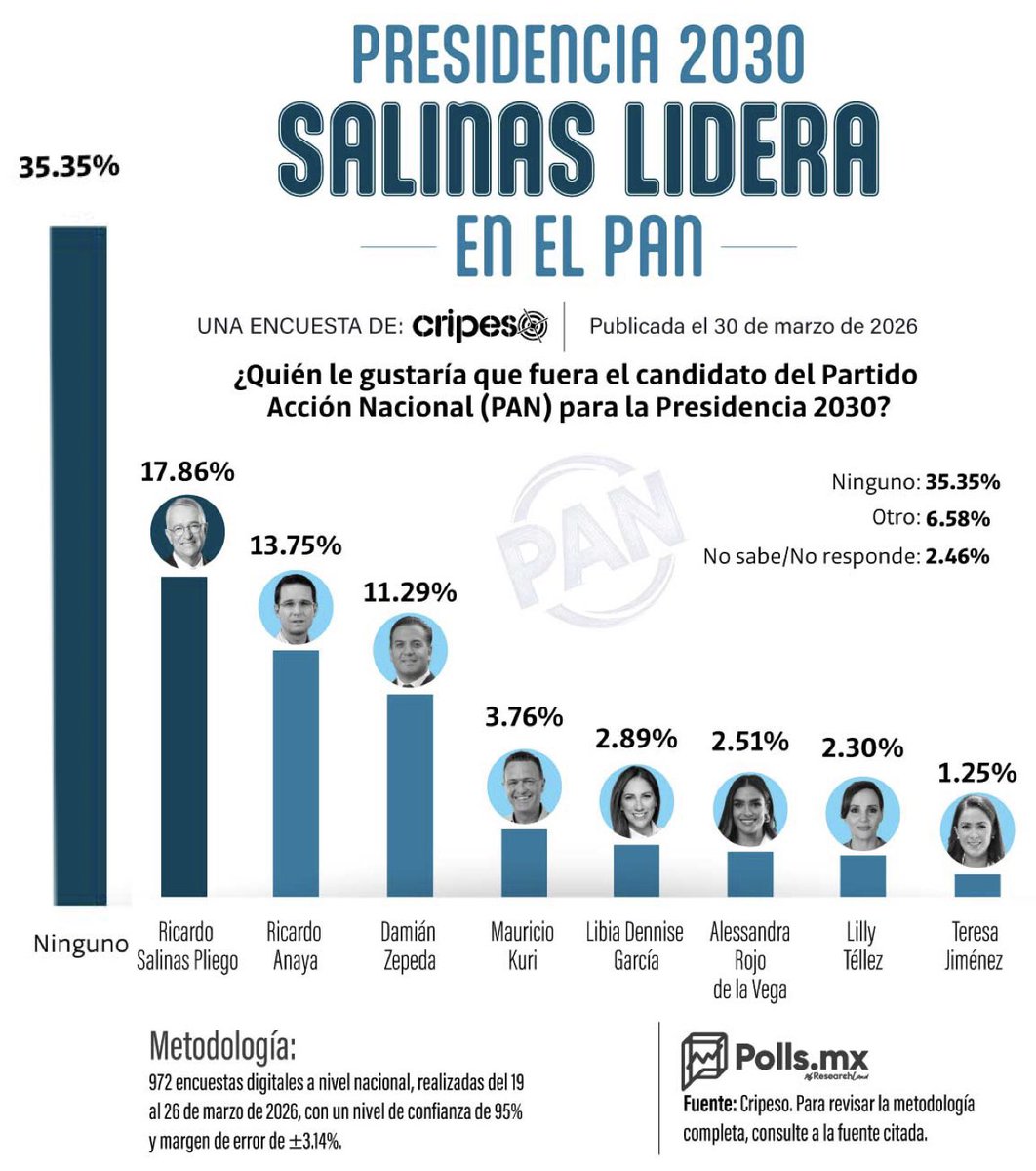 Noe Mayo Sotavento tweet media