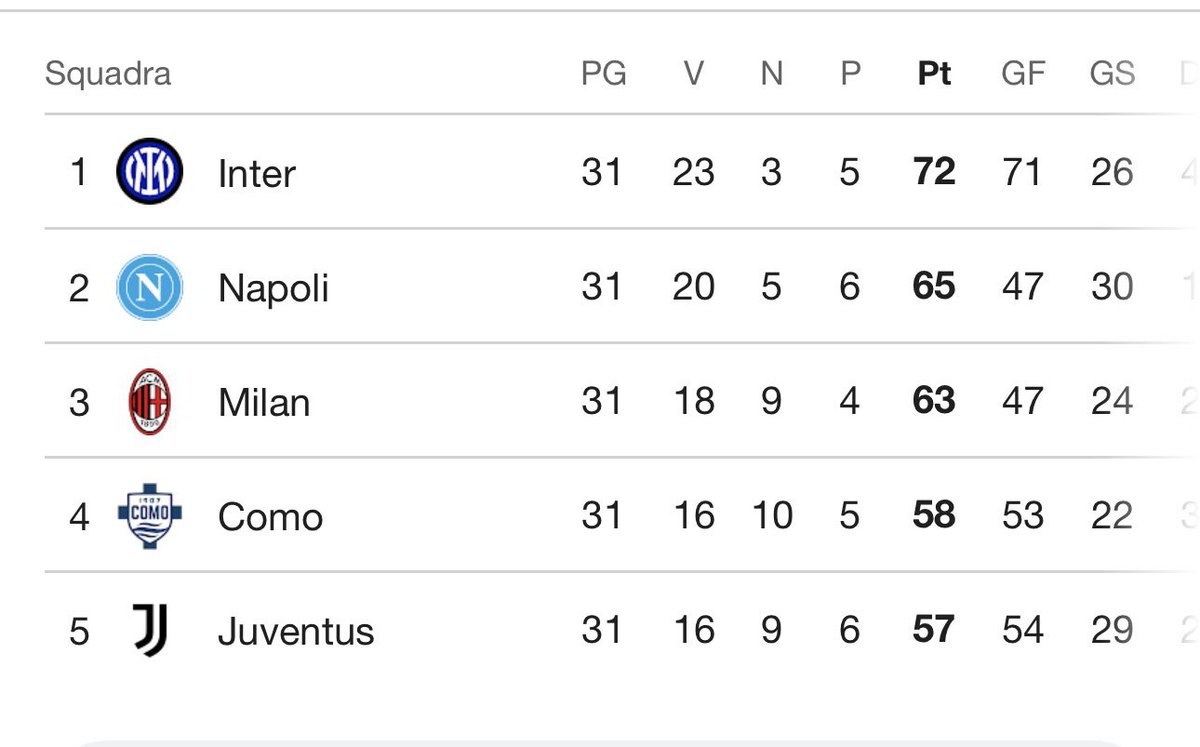 Diego De Luca tweet media