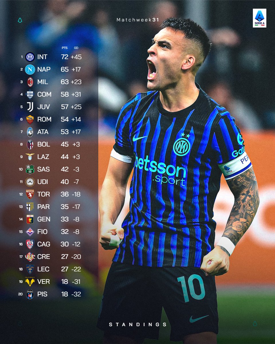 Lega Serie A tweet media