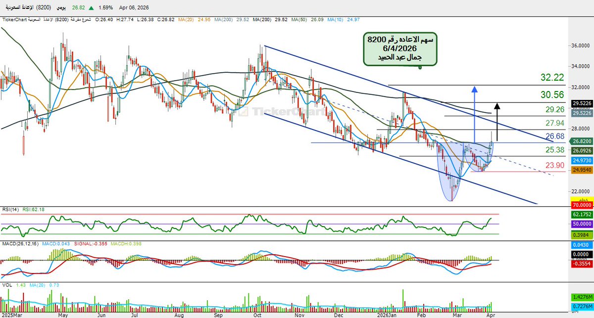 جمال عبد الحميد tweet media