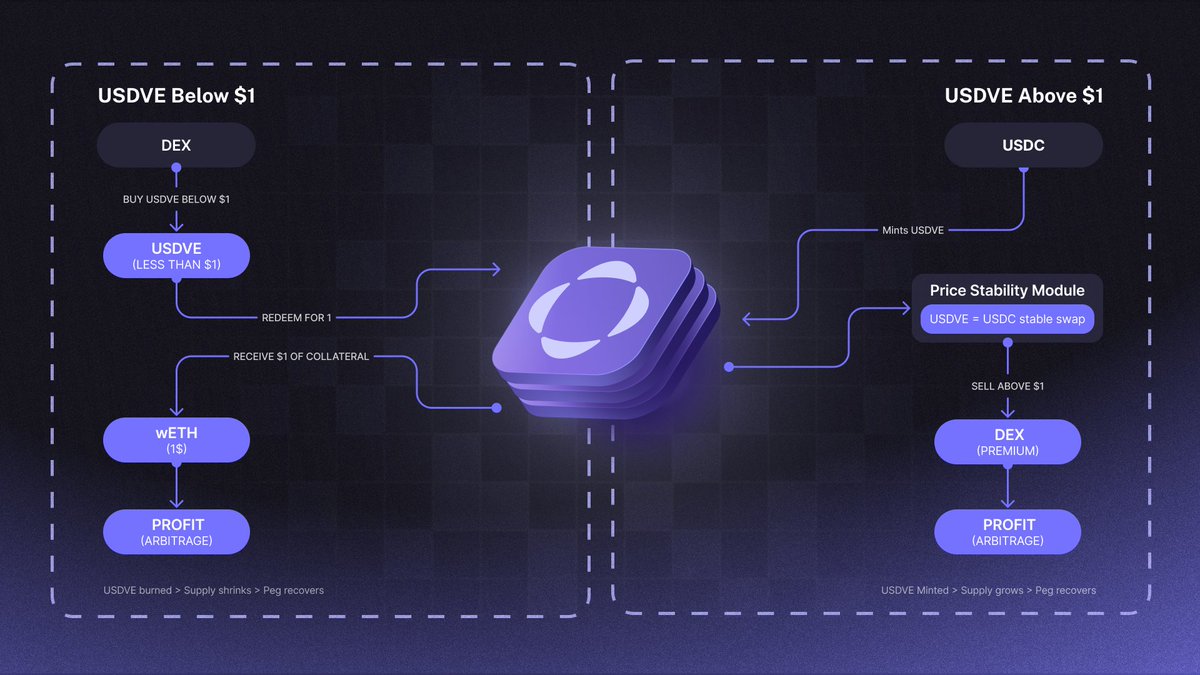 Vaultedge tweet media