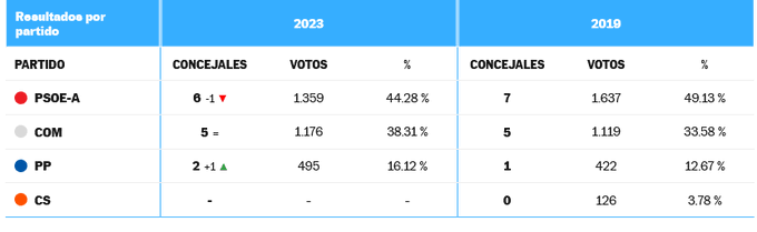 Beatriz PC tweet media