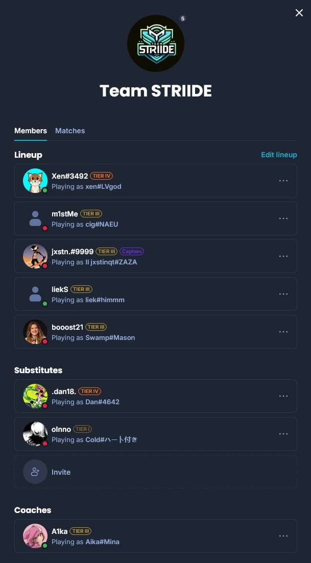 OfficialAika_'s tweet photo. @haijxstn @TeamVelocity_1 Well played to everyone on the team, amazing performance! I'm glad to have won my first Tier 3 tournament with you guys! <3 https://t.co/M9aNyHqhBd