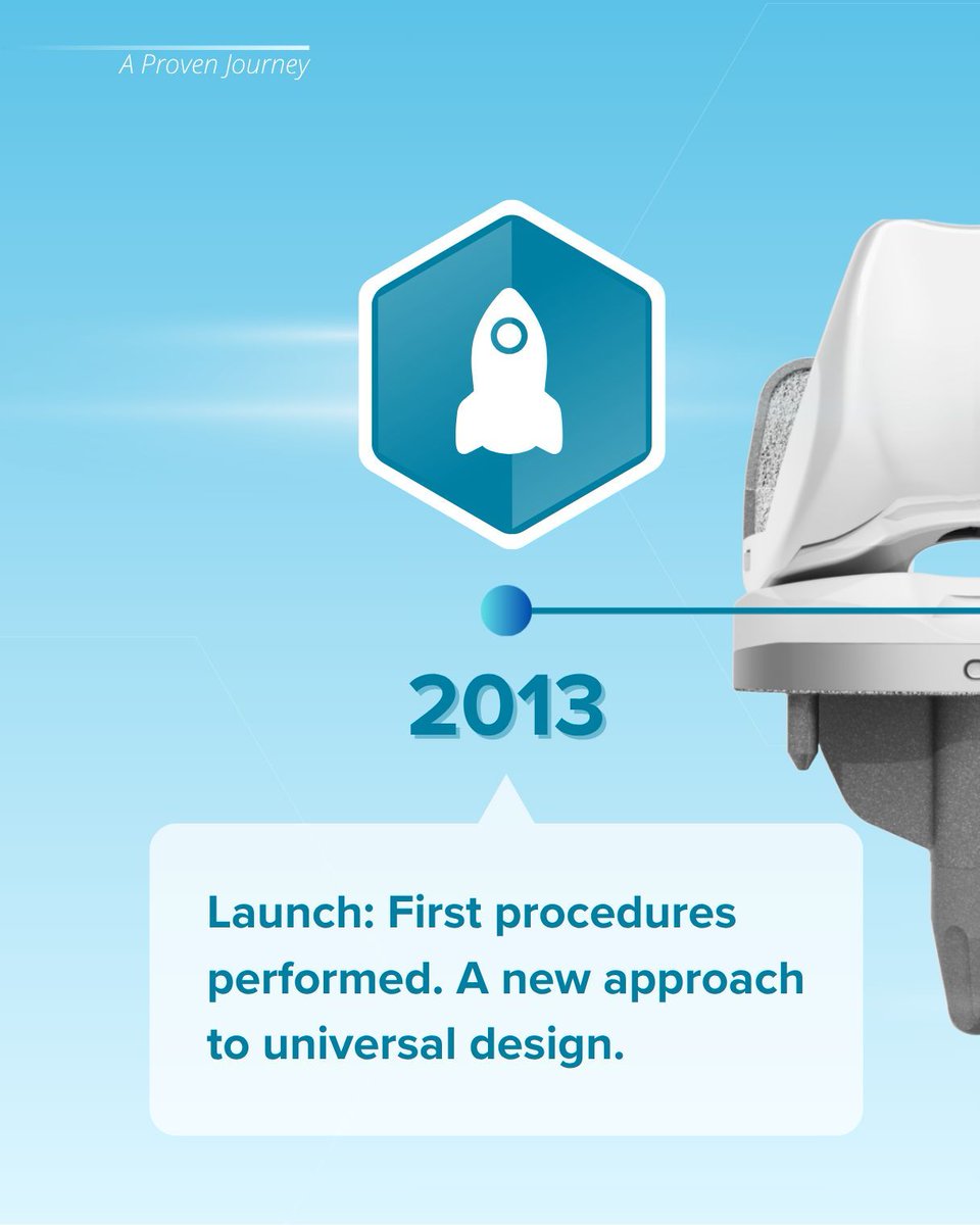 tjoinc's tweet photo. 38,000+ PROCEDURES
A decade of: 
✅ Published evidence 
✅ Proven durability 
✅ Surgeon satisfaction 
✅ Patient success
This isn't experimental. This is established.
Want the 10-year outcomes study?
View now: https://t.co/1Q5aAEiDrQ https://t.co/kWltijk43T