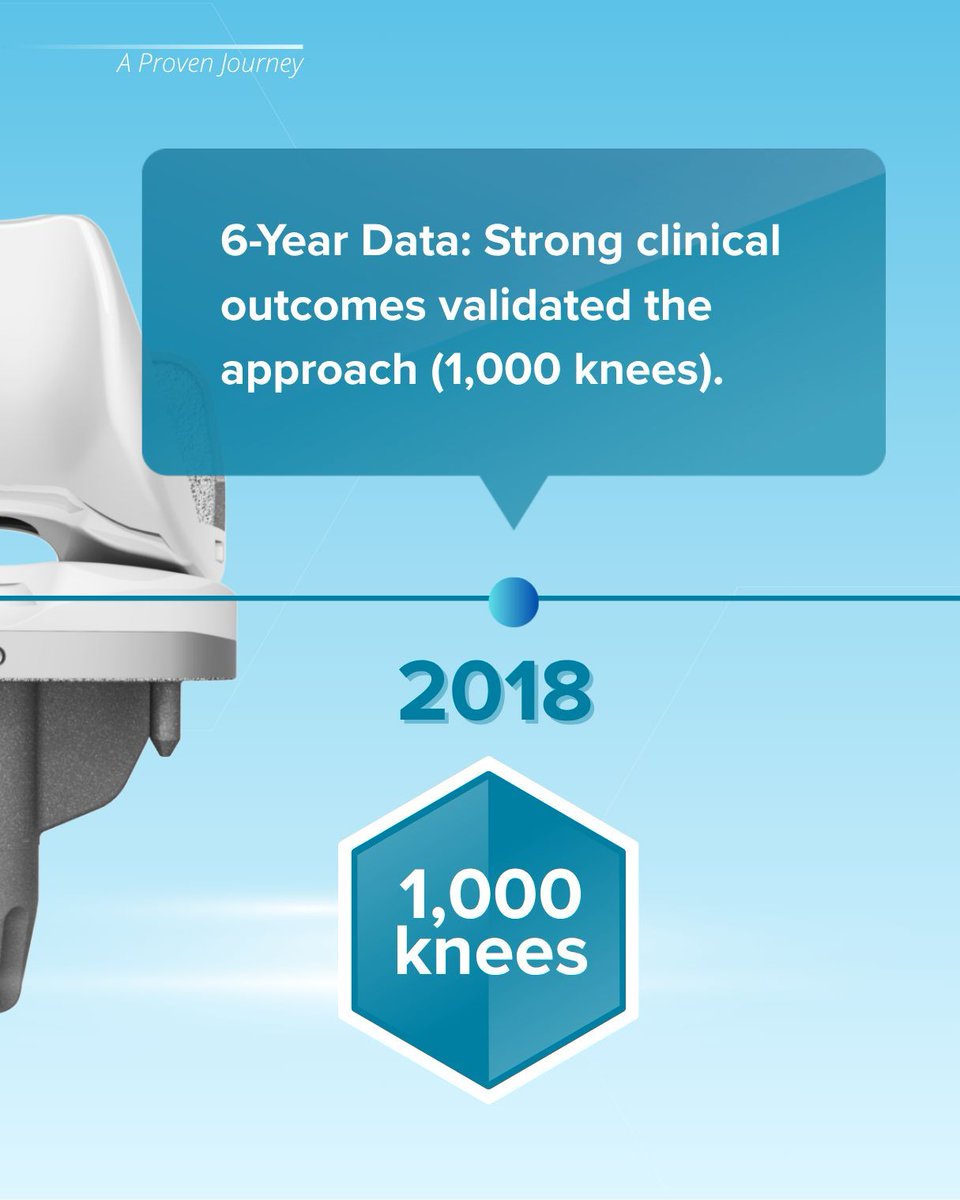 tjoinc's tweet photo. 38,000+ PROCEDURES
A decade of: 
✅ Published evidence 
✅ Proven durability 
✅ Surgeon satisfaction 
✅ Patient success
This isn't experimental. This is established.
Want the 10-year outcomes study?
View now: https://t.co/1Q5aAEiDrQ https://t.co/kWltijk43T