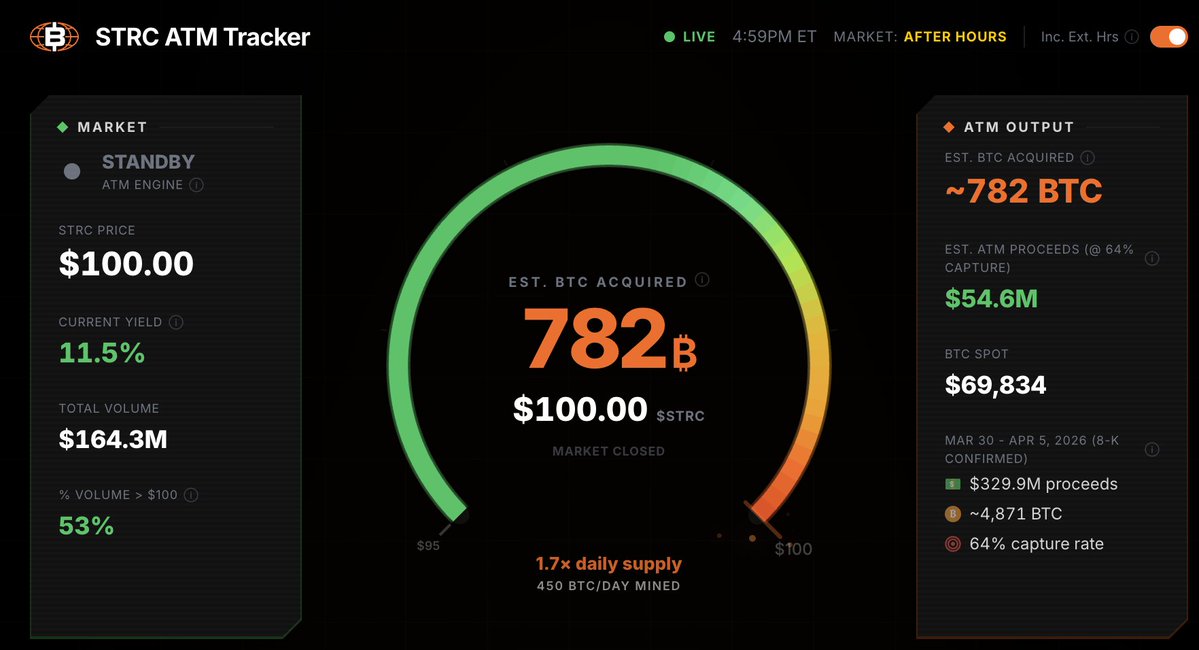 Bitcoin Magazine tweet media