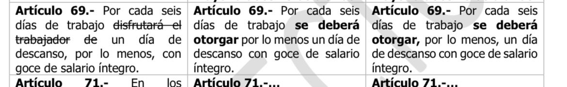 letroblesrosa's tweet photo. ‼️EXTRA‼️ Puro eufemismo del bienestar.

Se mantienen 6 días laborales por uno de descanso en la reforma a la Ley Federal del Trabajo.

El dictamen del @senadomexicano no hace aclaración alguna, como se ofreció.

Ley actual/reforma propuesta/reforma a la ley.

👇 https://t.co/5KARh9WDmj