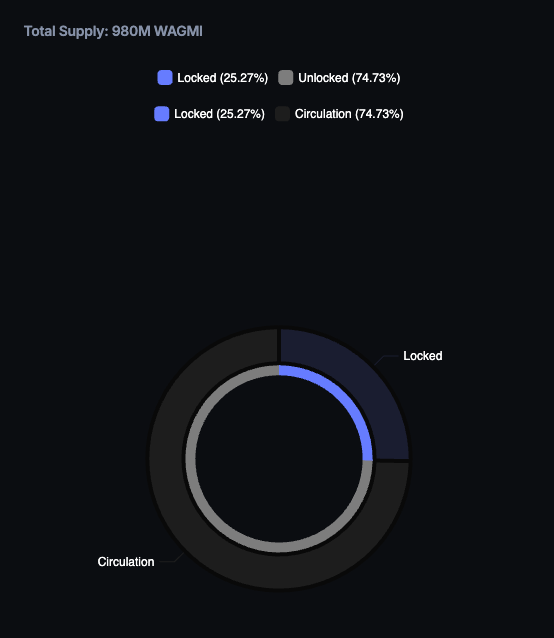 <a href="/a1lon9/">alon</a> wut happens ser if we lock all the supply