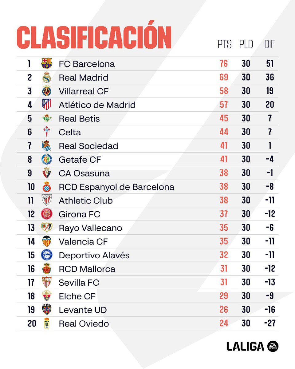 LALIGA tweet media