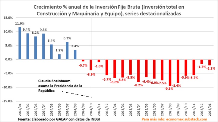 Alejandro Gómez T. tweet media