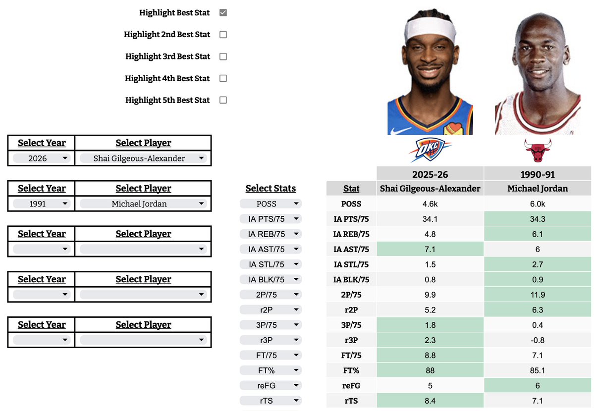 Automatic tweet media