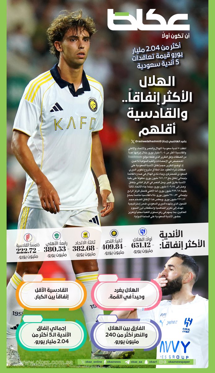 عكاظ الرياضية tweet media