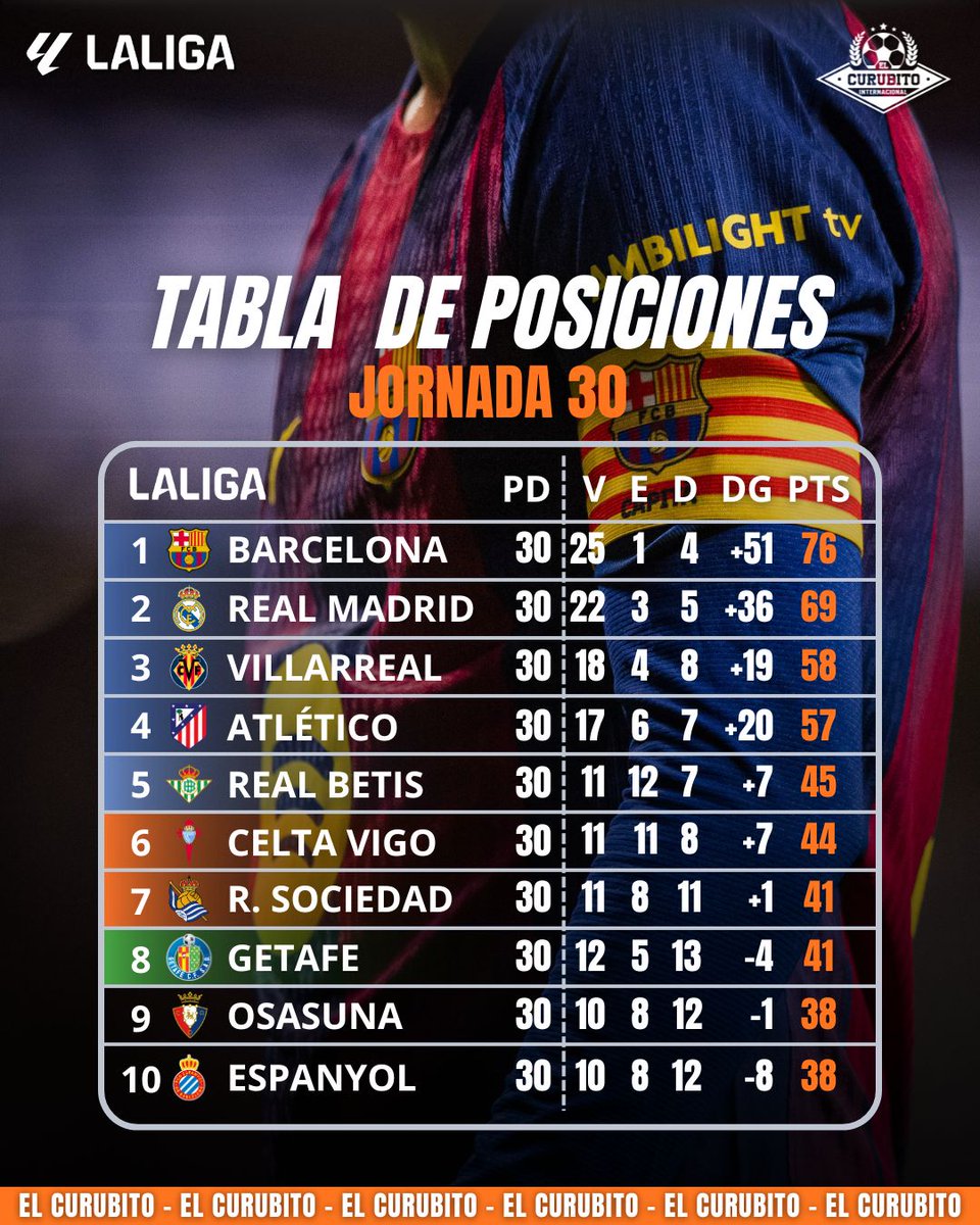 El Curubito tweet media