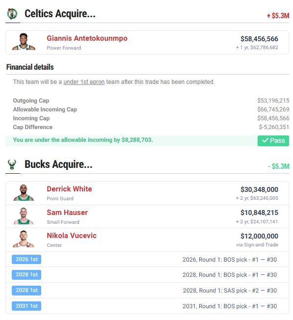 ☘️ Celtástico ☘️ tweet media