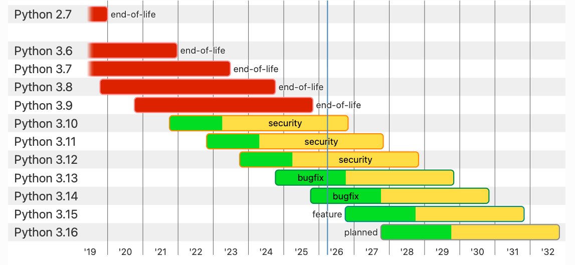 This display of Python version status on https://t.co/a7PssNLLMh is ...