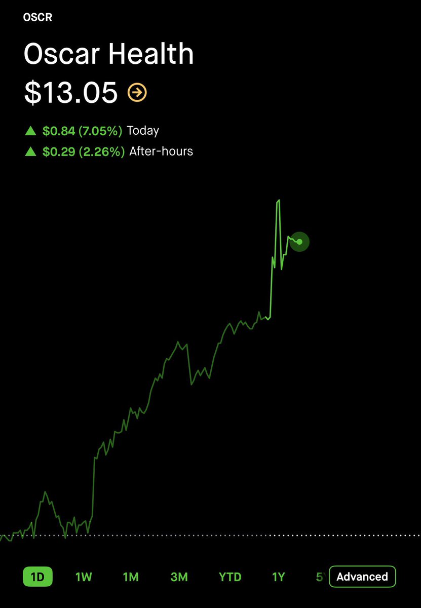 Leo Invests tweet media