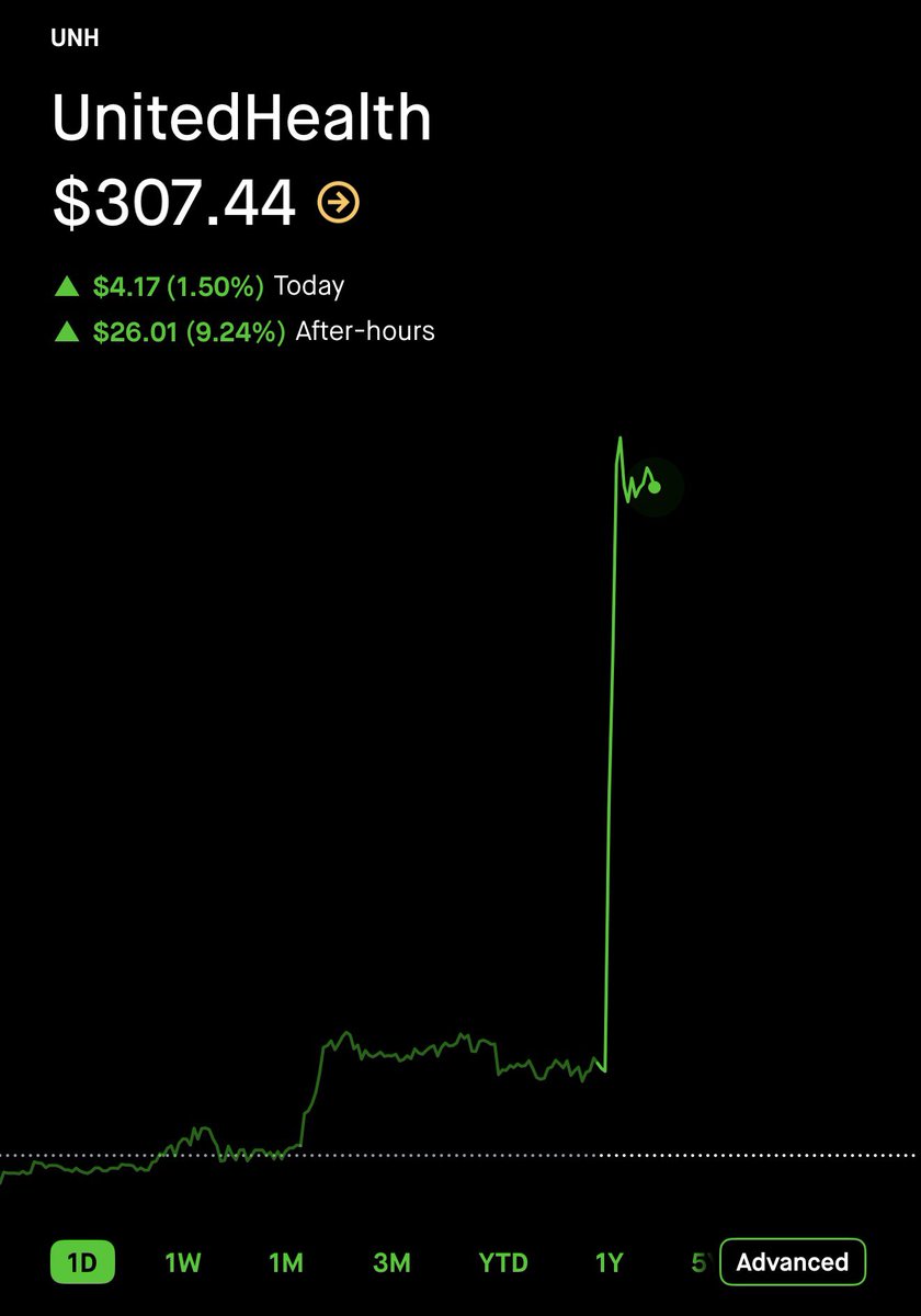 Leo Invests tweet media