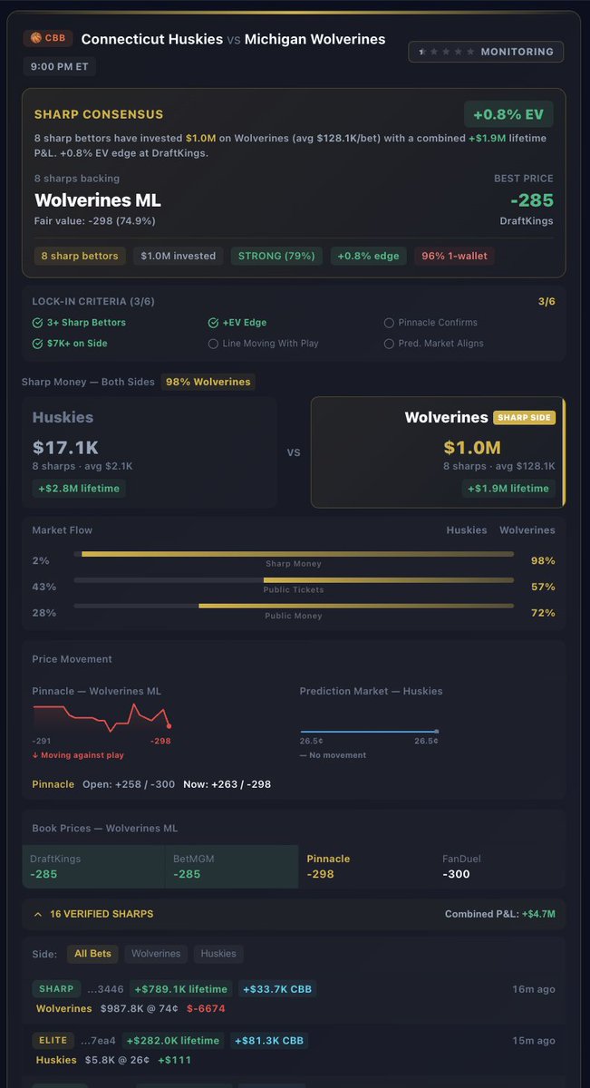 NHL Savant | Dale | Model +Ev Picks tweet media