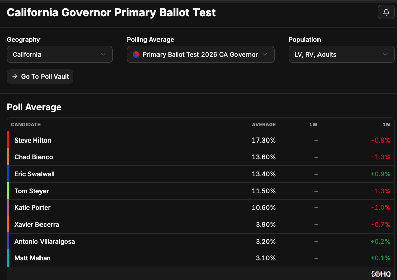 Decision Desk HQ tweet media