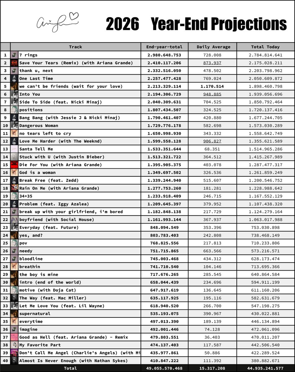 Ariana Daily Data tweet media