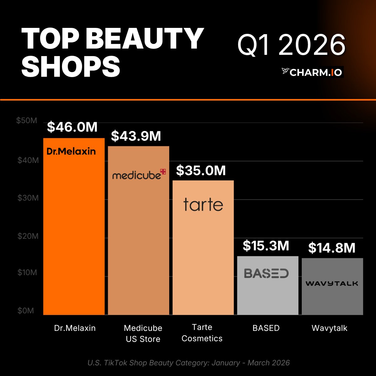 Charm.io tweet media