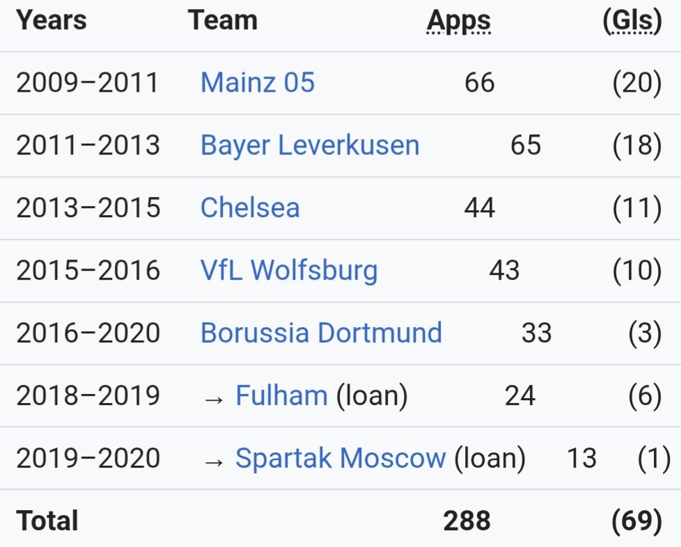 Wikipedia Footballers tweet media