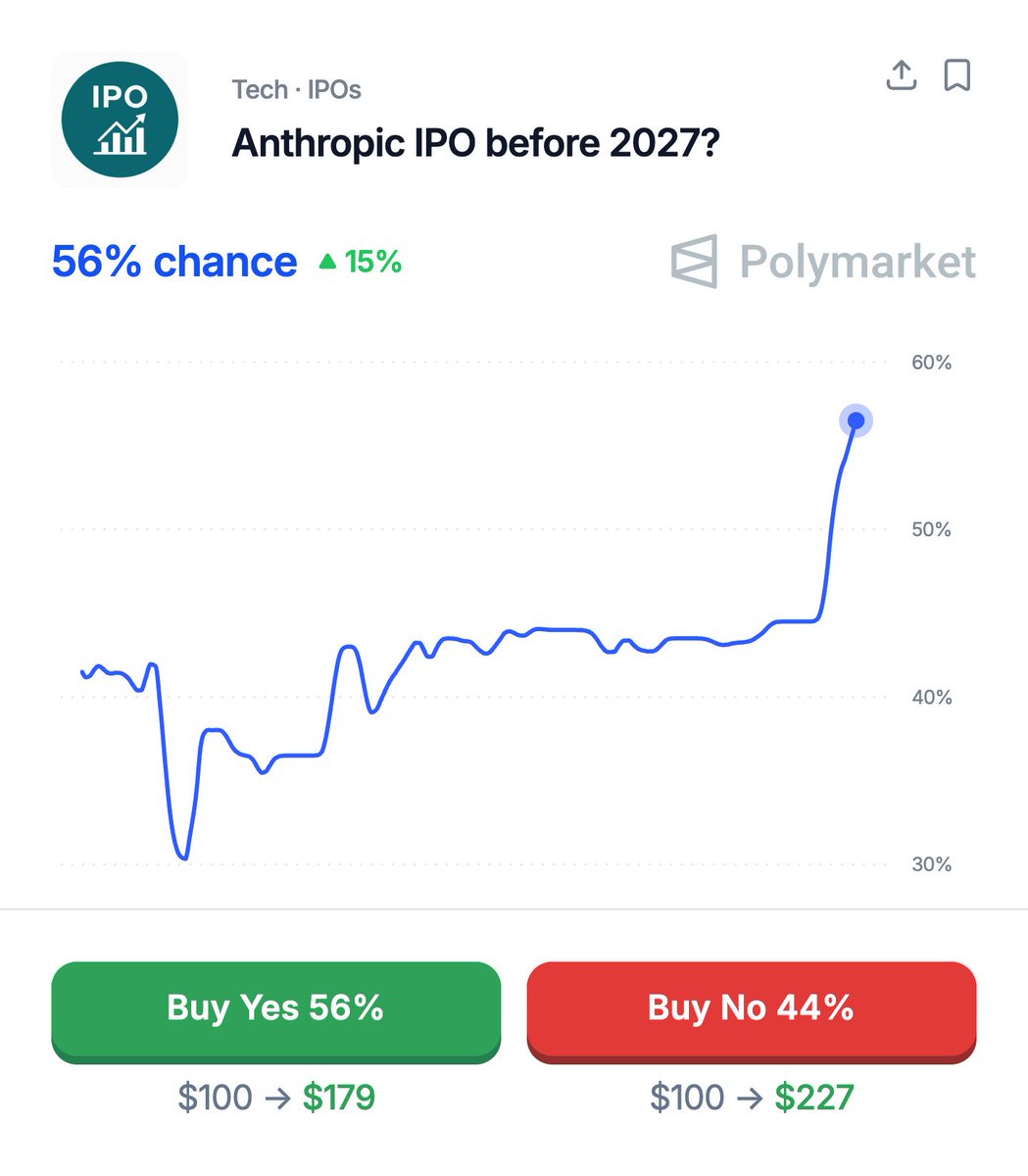 Polymarket tweet media