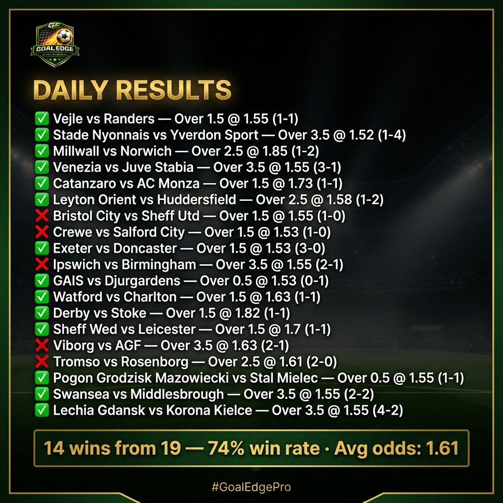 GoalEdgepro tweet media