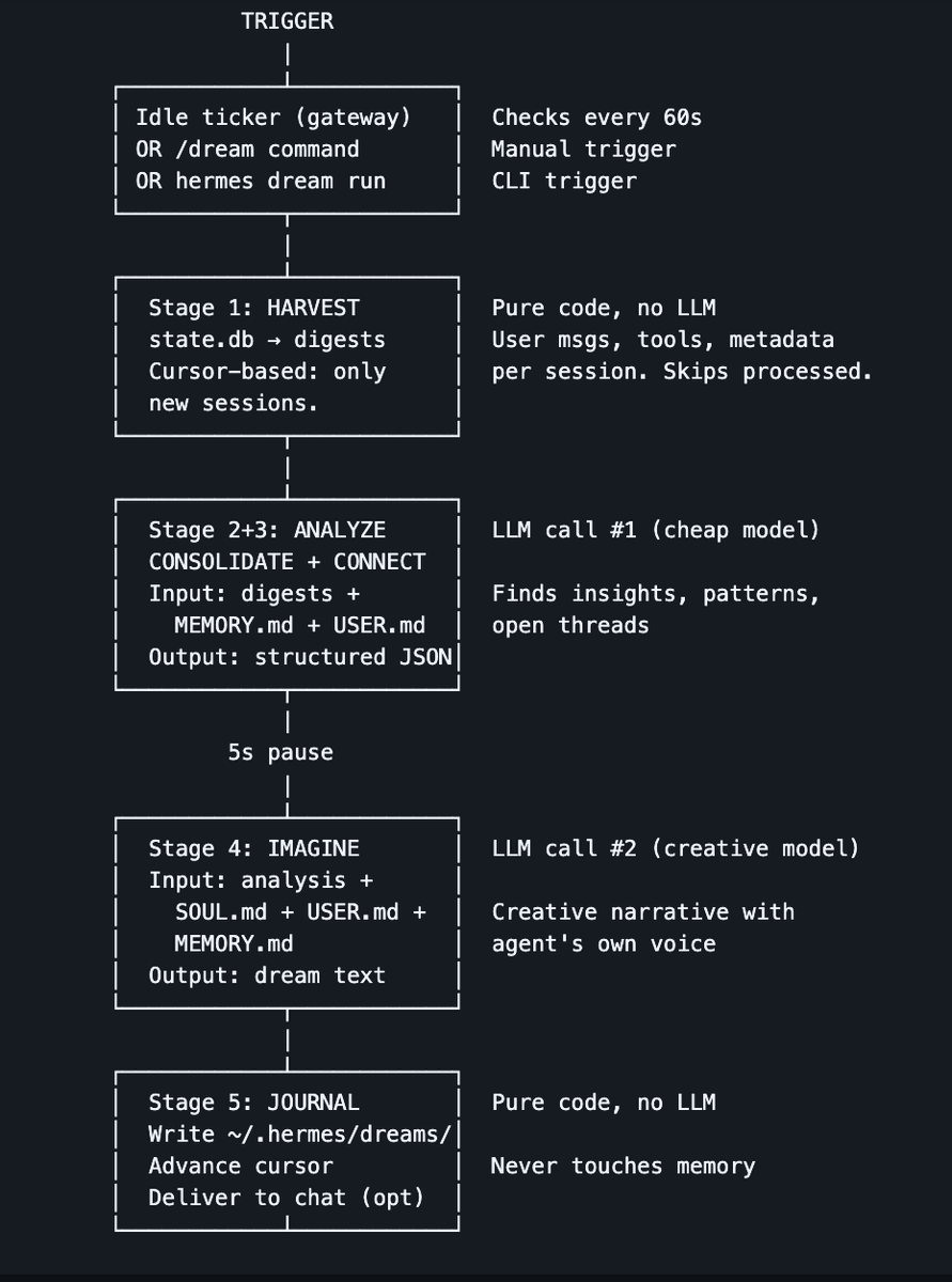 0xByte (@0xbyt4) / Posts / X