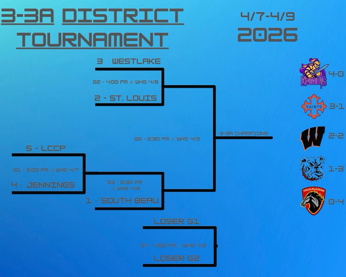 St. Louis Catholic Baseball tweet media