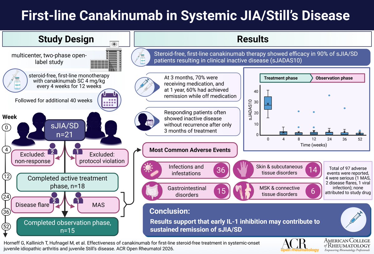 ACR_Journals tweet media