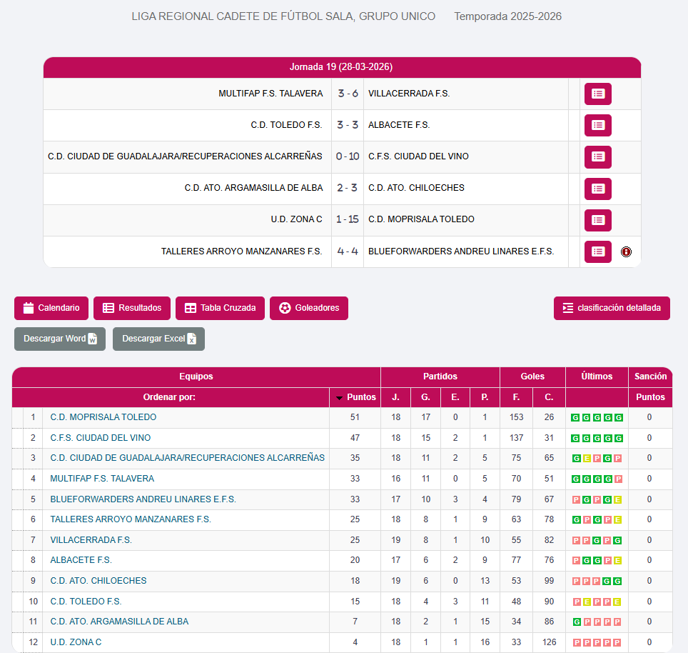 MOPRISALA TOLEDO tweet media