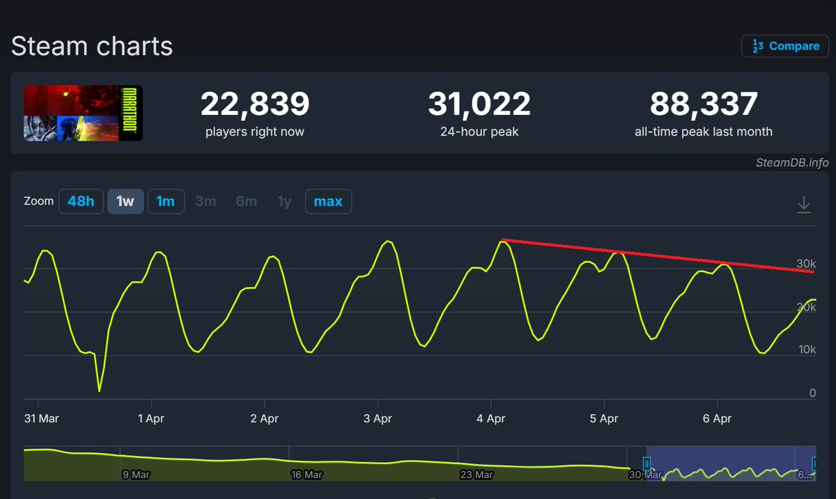 Smash JT tweet media