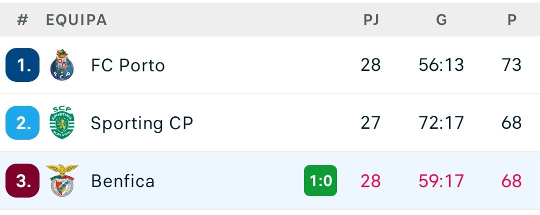 Rotten Apple tweet media