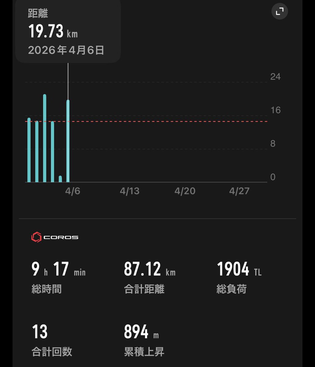 NAOSANUMA@419えびの京町温泉マラソンから始動 tweet media