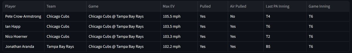 HomeRunPredict tweet media