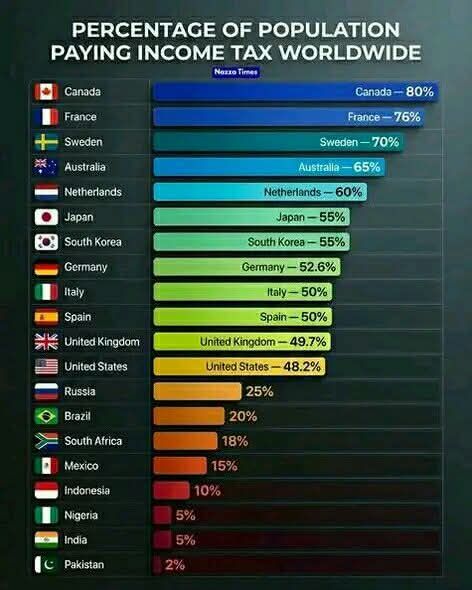 I ❤️ Cape Town ~ I Stand with Russia🇷🇺 MAGA tweet media