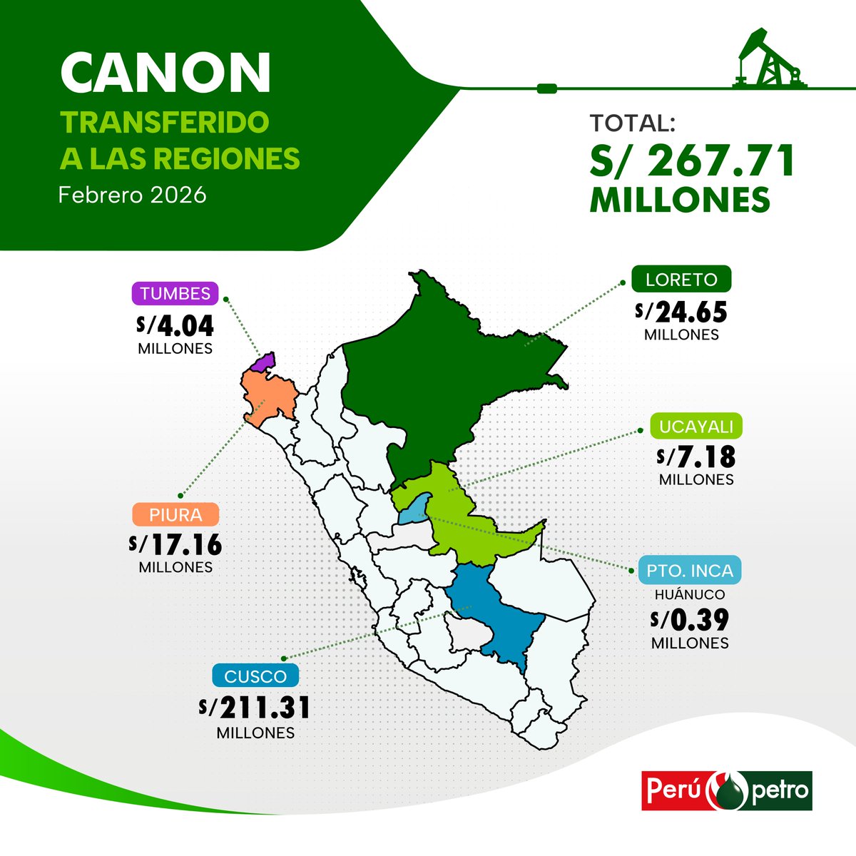 PeruPetro (Oficial) tweet media
