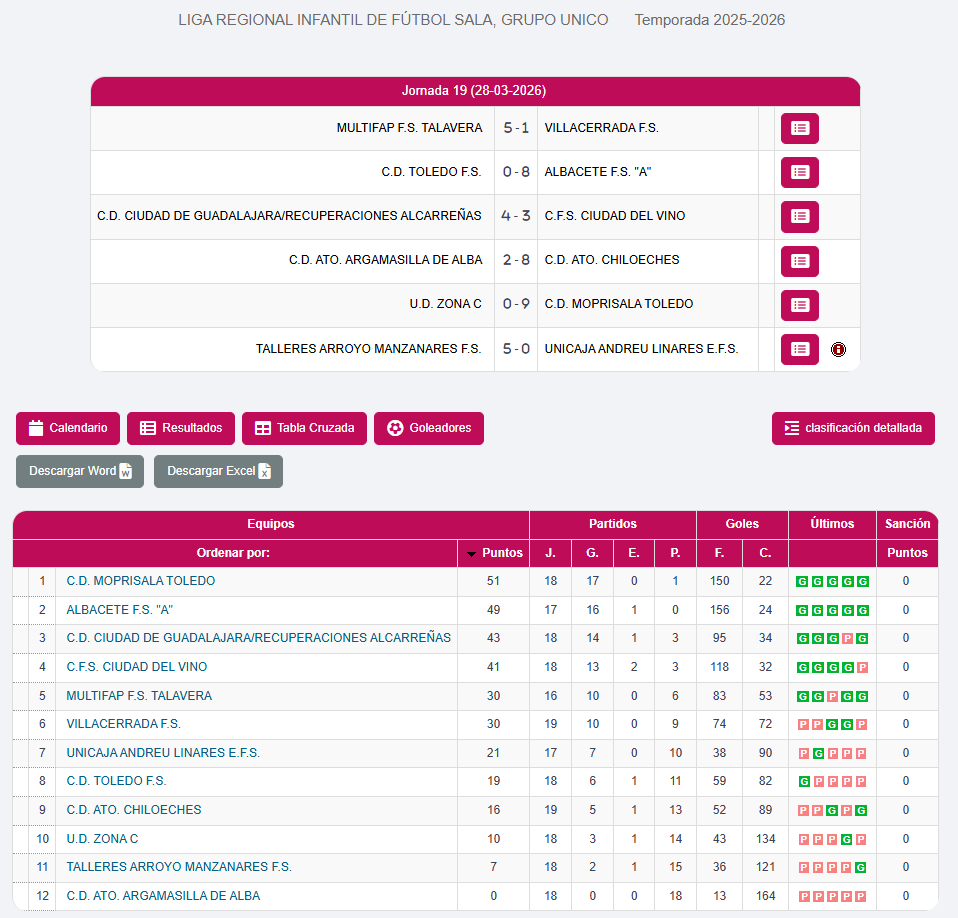 MOPRISALA TOLEDO tweet media